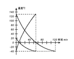 低温试验箱低温箱低温试验箱价格低温试验箱