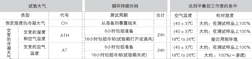 冷凝水试验箱冷凝水试验机冷凝水箱