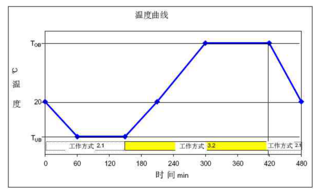 高低温