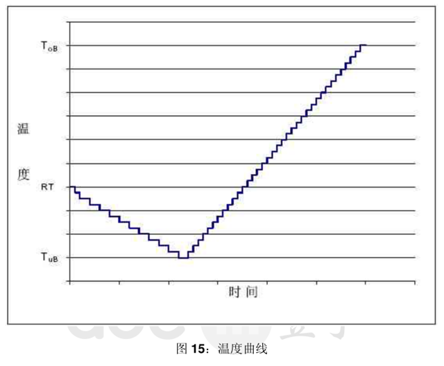 高低温