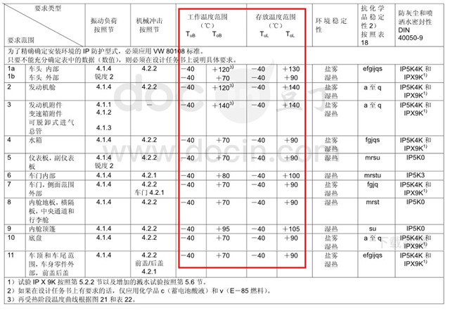 高低温