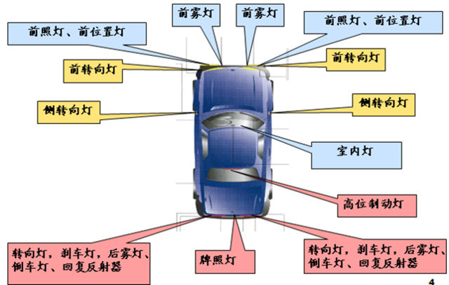 汽车