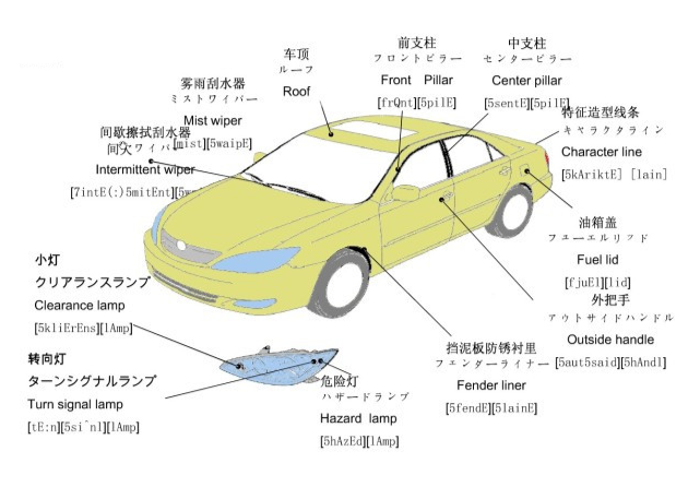 高低温