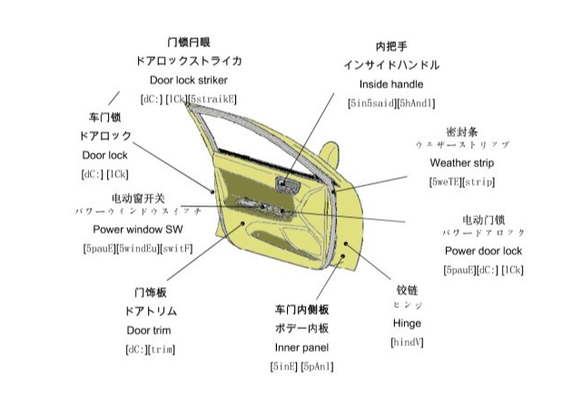 高低温