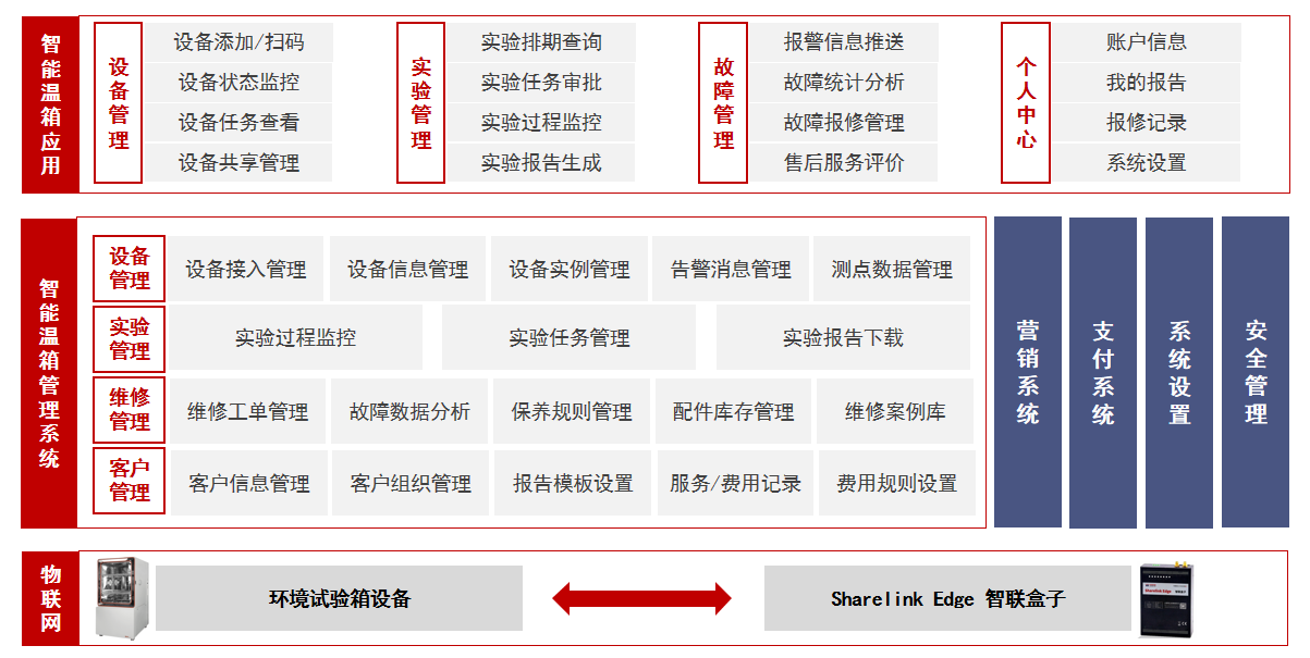 试验箱