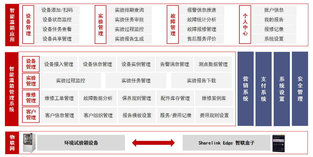 高低温试验箱，高低温试验箱MES兼容系列，试验